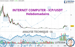 INTERNET COMPUTER - ICP/USDT - Hebdomadaire