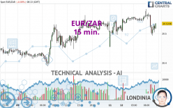 EUR/ZAR - 15 min.