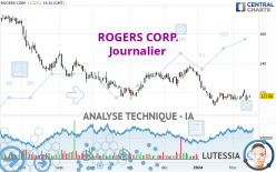 ROGERS CORP. - Journalier
