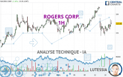 ROGERS CORP. - 1H
