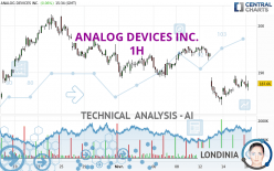 ANALOG DEVICES INC. - 1H