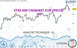 STXE 600 CNS&MAT EUR (PRICE) - 1H