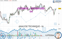 COSMOS - ATOM/USD - 1H