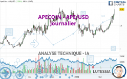 APECOIN - APE/USD - Journalier