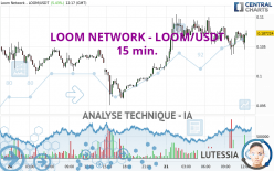 LOOM NETWORK - LOOM/USDT - 15 min.