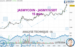 JASMYCOIN - JASMY/USDT - 15 min.