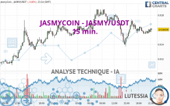 JASMYCOIN - JASMY/USDT - 15 min.
