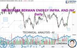 NEUBERGER BERMAN ENERGY INFRA. AND INC. - Daily
