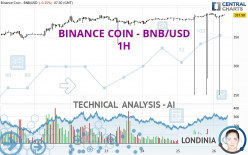BINANCE COIN - BNB/USD - 1H