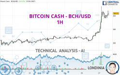 BITCOIN CASH - BCH/USD - 1H
