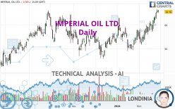 IMPERIAL OIL LTD. - Daily