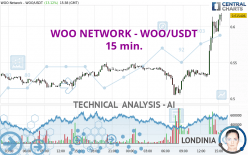 WOO NETWORK - WOO/USDT - 15 min.