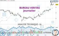 BUREAU VERITAS - Journalier
