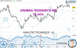 UNIBAIL-RODAMCO-WE - 15 min.