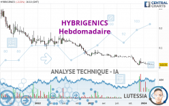 HYBRIGENICS - Hebdomadaire