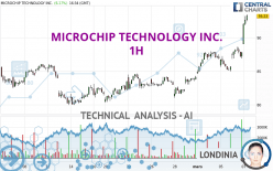 MICROCHIP TECHNOLOGY INC. - 1H