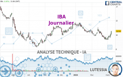 IBA - Journalier