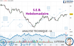 S.E.B. - Hebdomadaire