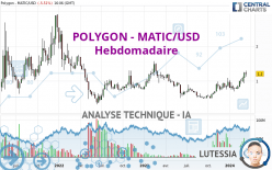 POLYGON - MATIC/USD - Hebdomadaire