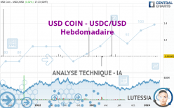 USD COIN - USDC/USD - Hebdomadaire
