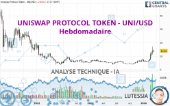 UNISWAP PROTOCOL TOKEN - UNI/USD - Hebdomadaire