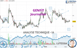 GENFIT - Journalier