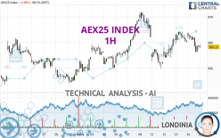 AEX25 INDEX - 1H