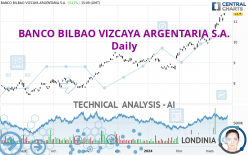 BANCO BILBAO VIZCAYA ARGENTARIA S.A. - Daily