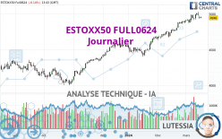 ESTOXX50 FULL0624 - Journalier
