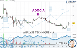 ADOCIA - 1H