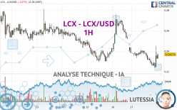 LCX - LCX/USD - 1H