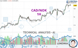 CAD/NOK - 1H