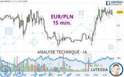 EUR/PLN - 15 min.