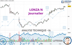 LONZA N - Journalier