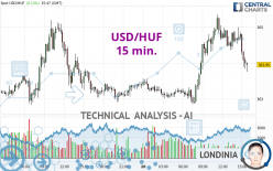 USD/HUF - 15 min.
