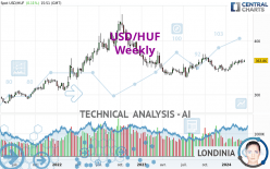 USD/HUF - Weekly