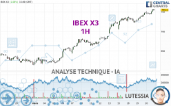 IBEX X3 - 1H