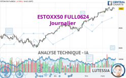 ESTOXX50 FULL0624 - Journalier