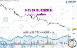MEYER BURGER N - Journalier