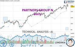 PARTNERS GROUP N - Giornaliero