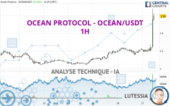 OCEAN PROTOCOL - OCEAN/USDT - 1H