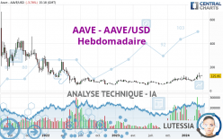 AAVE - AAVE/USD - Hebdomadaire