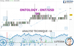 ONTOLOGY - ONT/USD - 1 uur