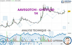 AAVEGOTCHI - GHST/USD - 1H