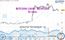BITCOIN CASH - BCH/USD - 15 min.