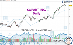 COPART INC. - Daily