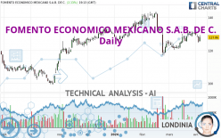 FOMENTO ECONOMICO MEXICANO S.A.B. DE C. - Daily