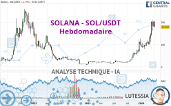 SOLANA - SOL/USDT - Hebdomadaire