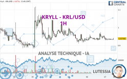 KRYLL - KRL/USD - 1H