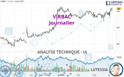 VIRBAC - Journalier